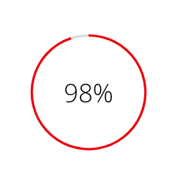 98%