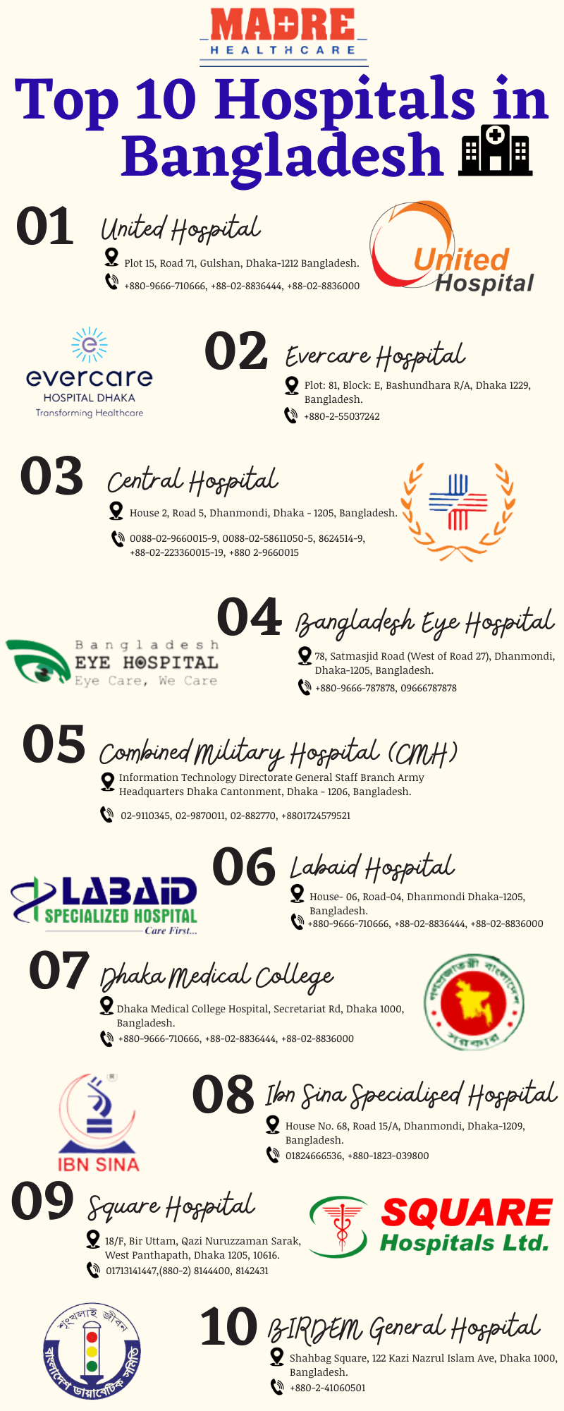 Top 10 Best Hospitals in Bangladesh Infographic