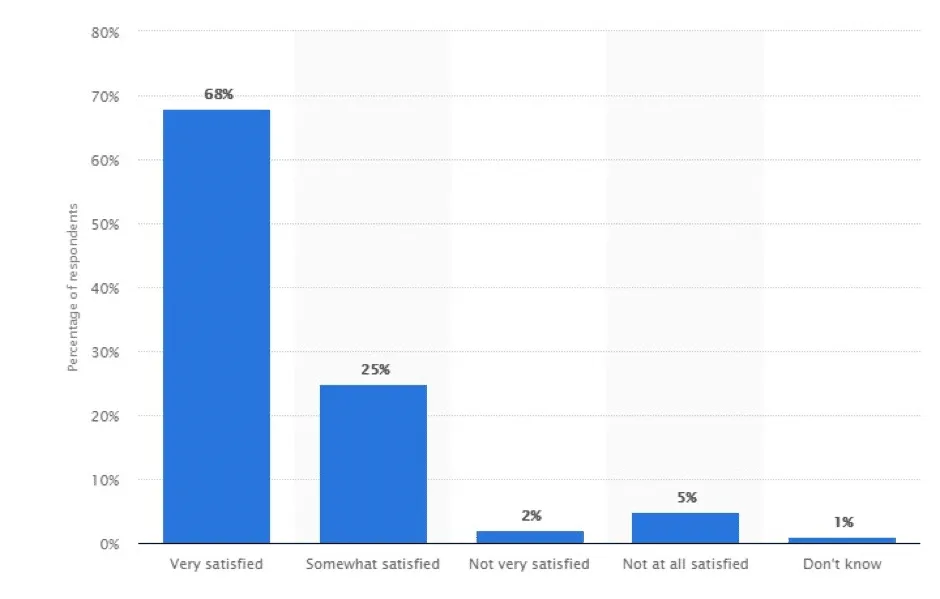 Review of people who had Medical Tourism service