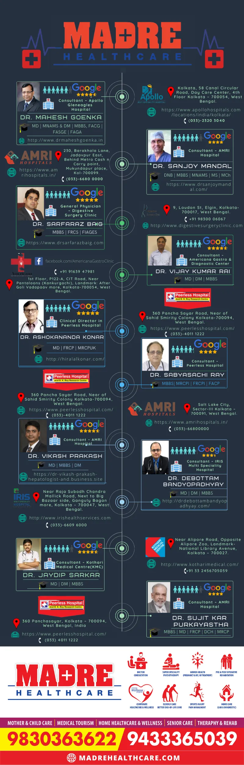 Madre Healthcare - Best Gastroenterologist (Infographic) in Kolkata | India